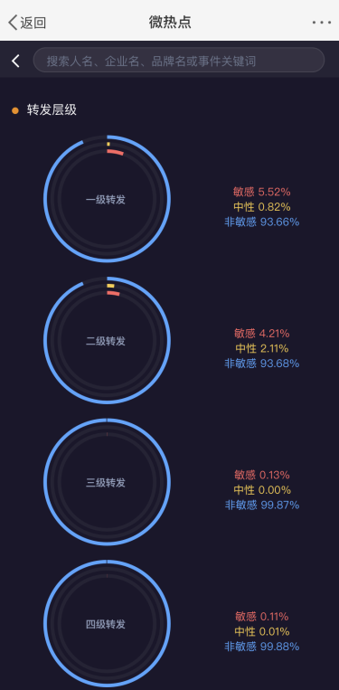 微博情绪怎么看202112