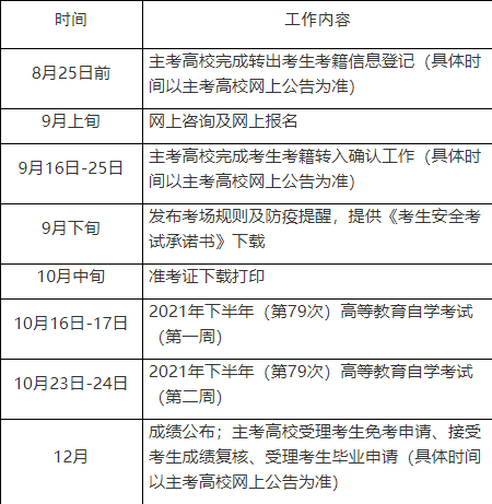 上海自考下半年什么时候考试20212