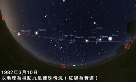 下一次五星连珠是什么时候20214