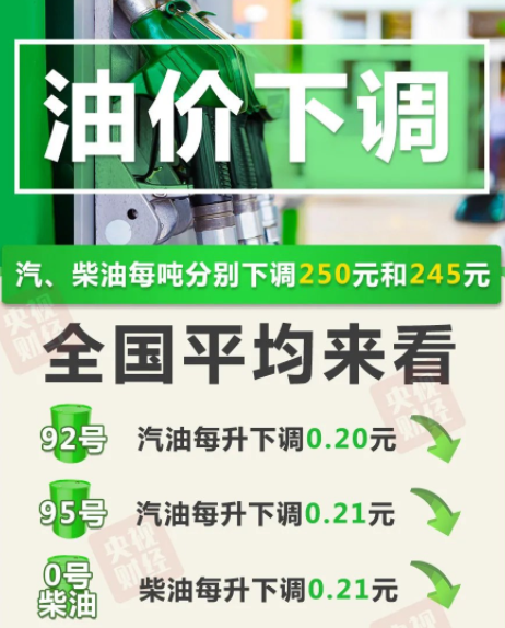 2021油价什么时候调整最新消息3