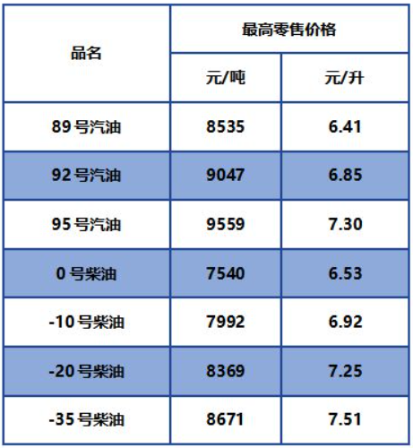 2021年9月北京新一轮油价将如何调整2