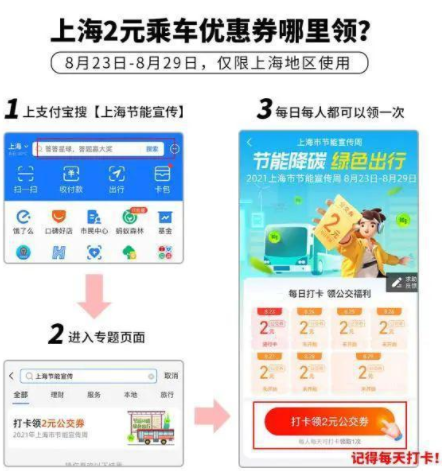 上海公交支付宝2元乘车优惠券怎么领20212
