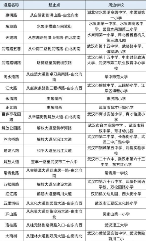 武汉九月开学堵车时间段在什么时间20213