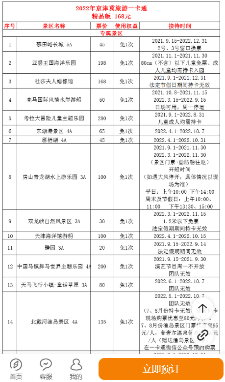 2022京津冀旅游一卡通值得买吗4