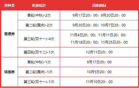 湖北消费券可以抵多少钱20214