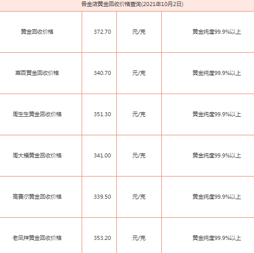 99999黄金回收价格2021今天2