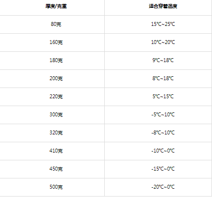 光腿神器多厚的最自然2