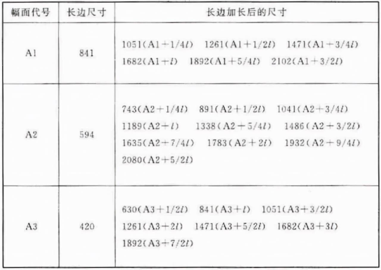 制图标准《房屋建筑制图统一标准》要点摘录