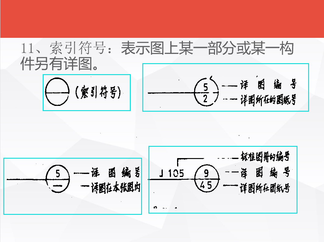 施工图看不懂？建筑识图大全，从入门到精通讲解细致涵盖符号图例