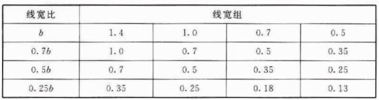 制图标准《房屋建筑制图统一标准》要点摘录