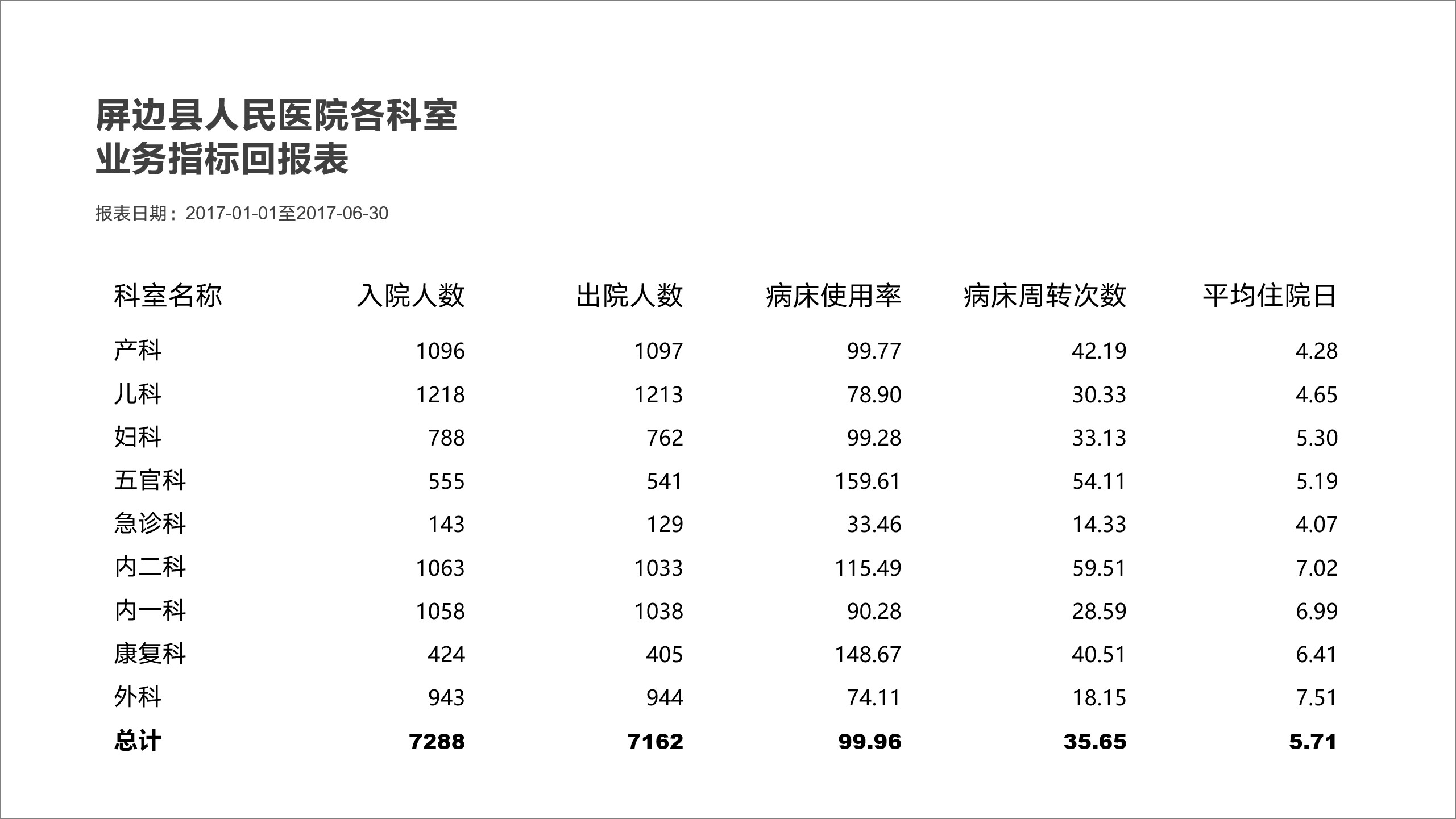 高大上的PPT表格怎么做？学会这2招，让你的幻灯片秒变高级