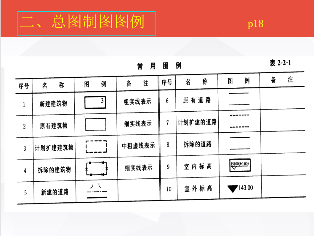 施工图看不懂？建筑识图大全，从入门到精通讲解细致涵盖符号图例