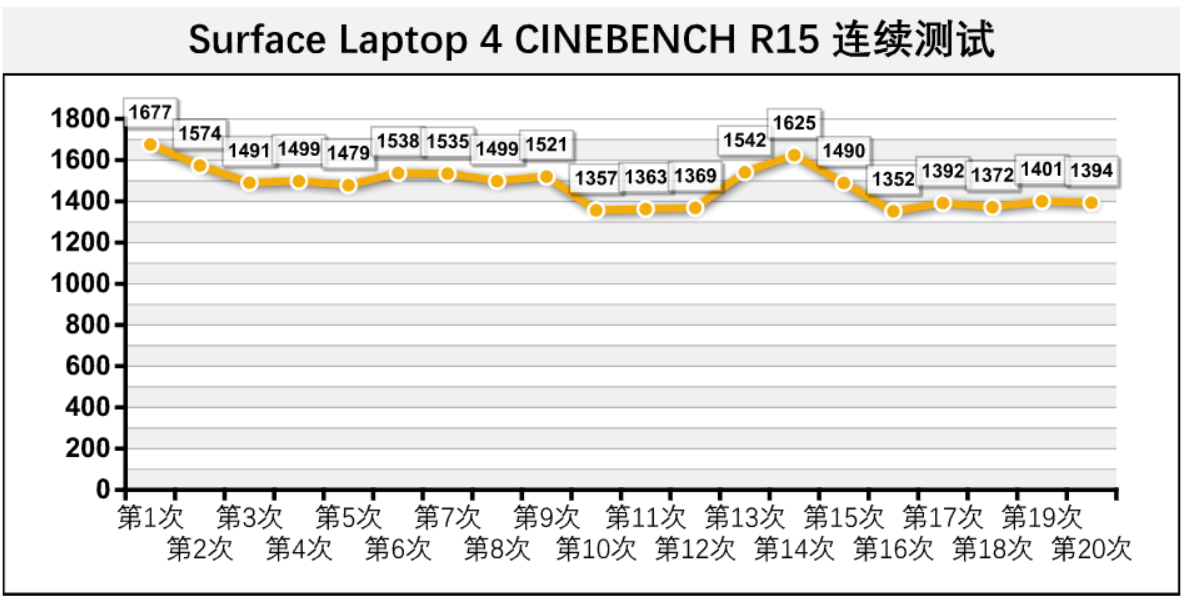 AMD 给微软的小灶真香：Surface Laptop 4 的深度评测