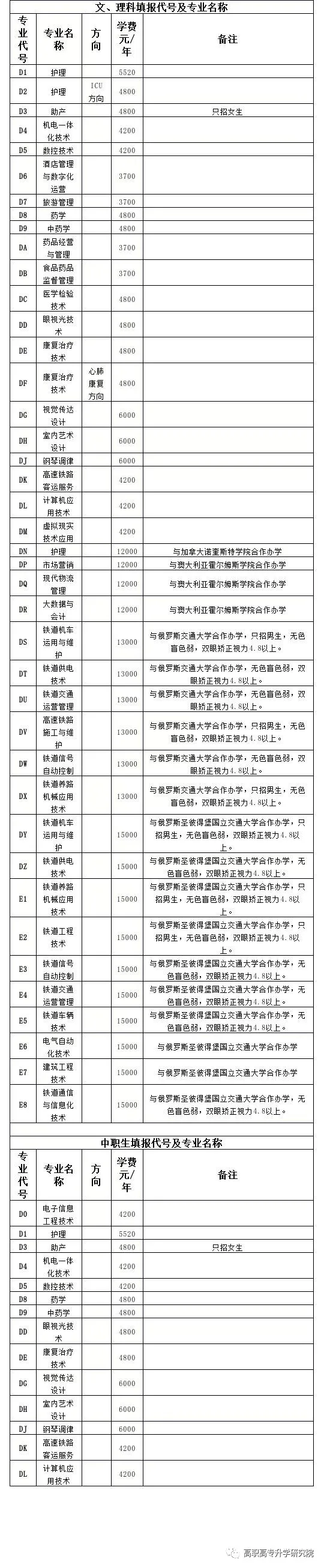 郑州铁路职业技术学院