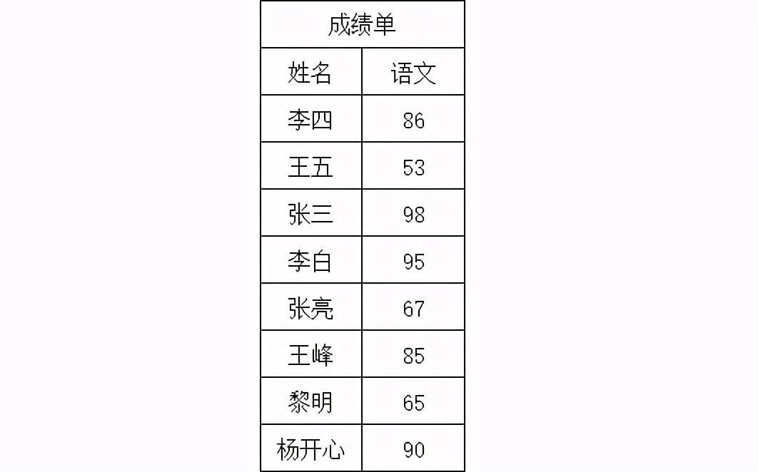 Excel小技巧｜如何做出山峰形状的柱形图