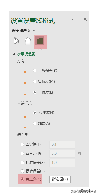 「甘特图」Excel中最简单的甘特图制作方法