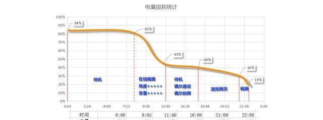 青春不在于资本，而在于求索——荣耀8青春版体验