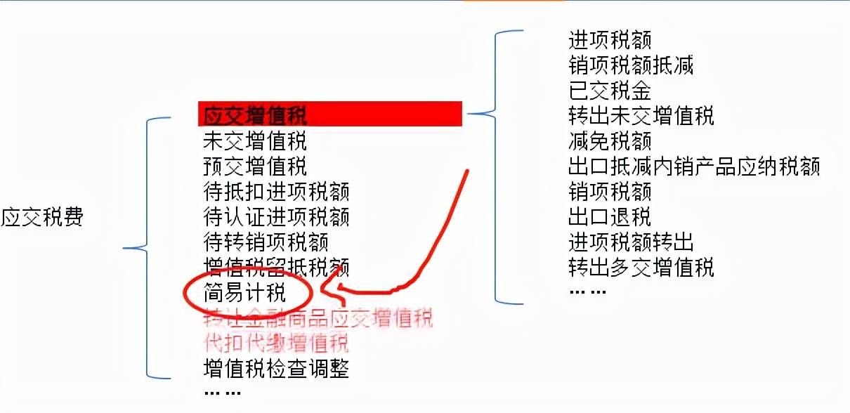 增值税一般计税怎么算税的呢？非常详细，建议收藏