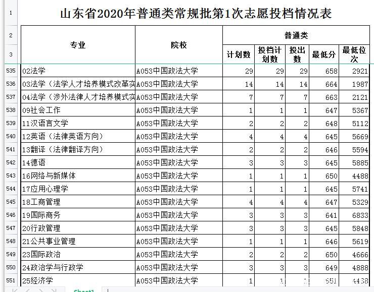 央财、北外和中国政法何以成为最顶尖的三所“211”高校（非985）