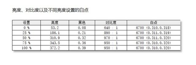 华硕ProArt创艺国度PA279CV显示器评测