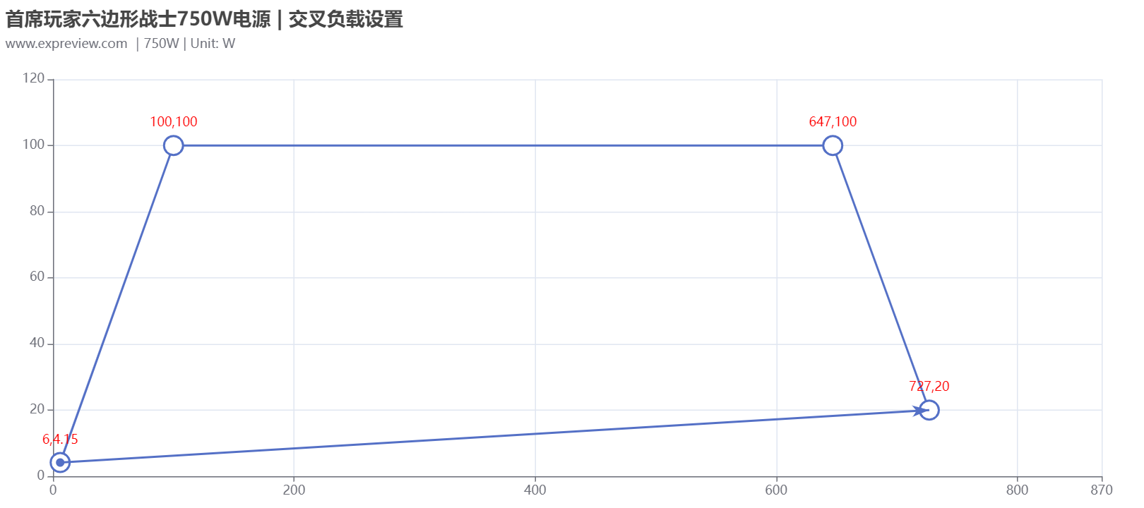 首席玩家六边形战士750W电源评测：小而弥坚的高功率SFX铂金电源