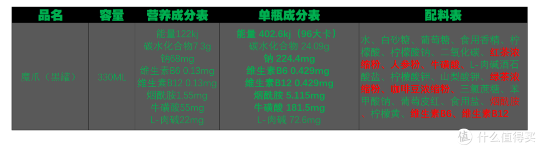 提神饮料怎么买？哪一款喝了心跳不加速？11款功能性饮料对比分析