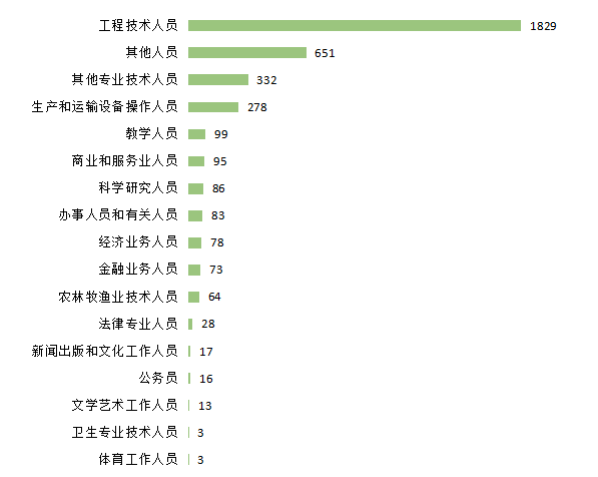 从官方数据分析内蒙古各大学的就业情况，建议家长们收藏