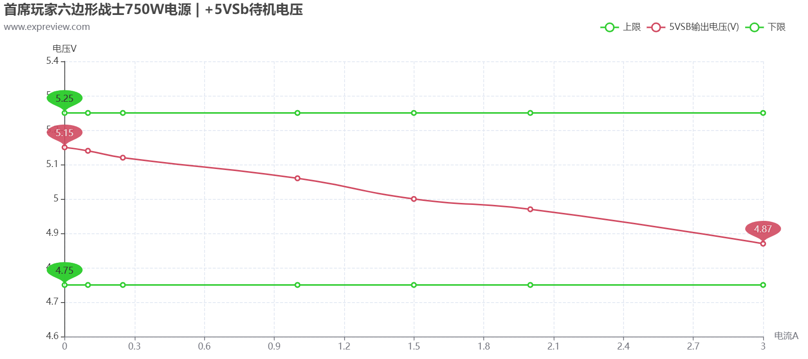 首席玩家六边形战士750W电源评测：小而弥坚的高功率SFX铂金电源