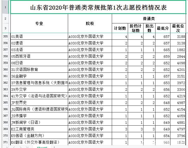 央财、北外和中国政法何以成为最顶尖的三所“211”高校（非985）