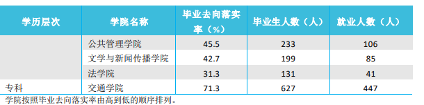 从官方数据分析内蒙古各大学的就业情况，建议家长们收藏