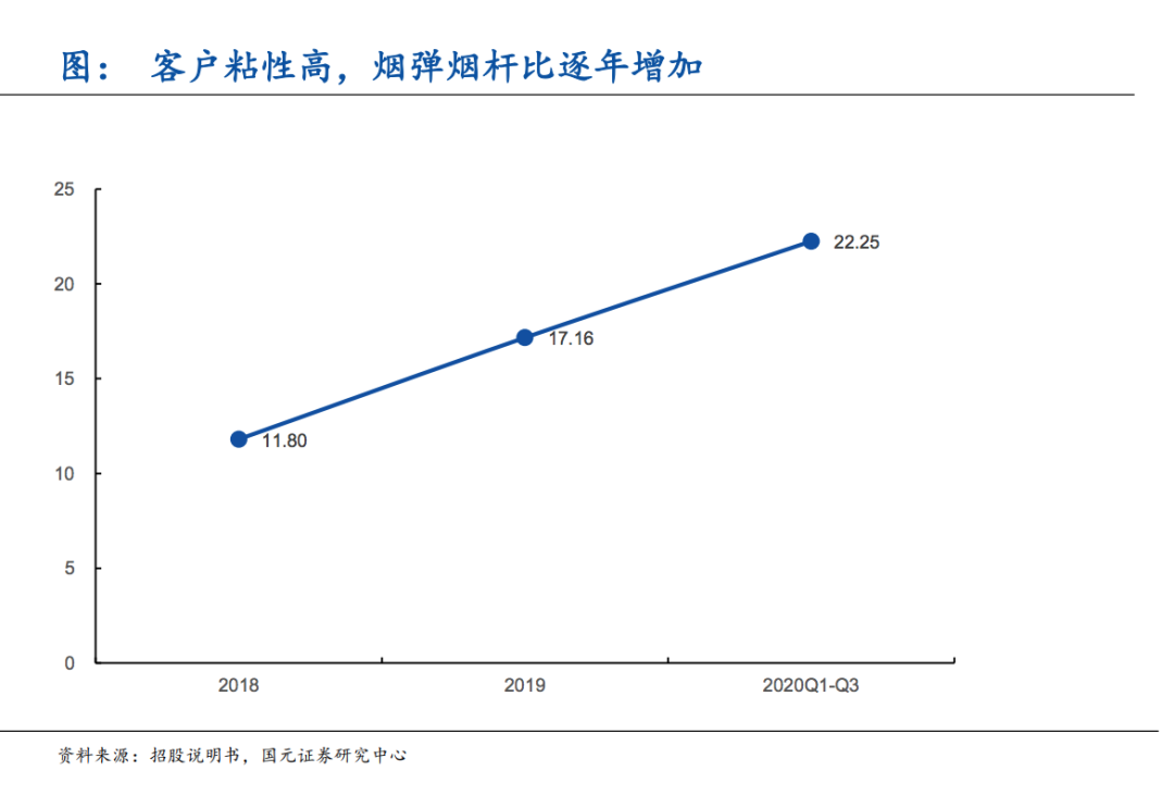 一年开万店超瑞幸，电子烟牌桌上坐满了搏命的玩家