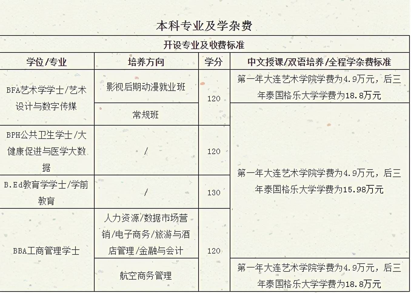 云翔航投院校推荐 |泰国格乐大学-大连艺术学院