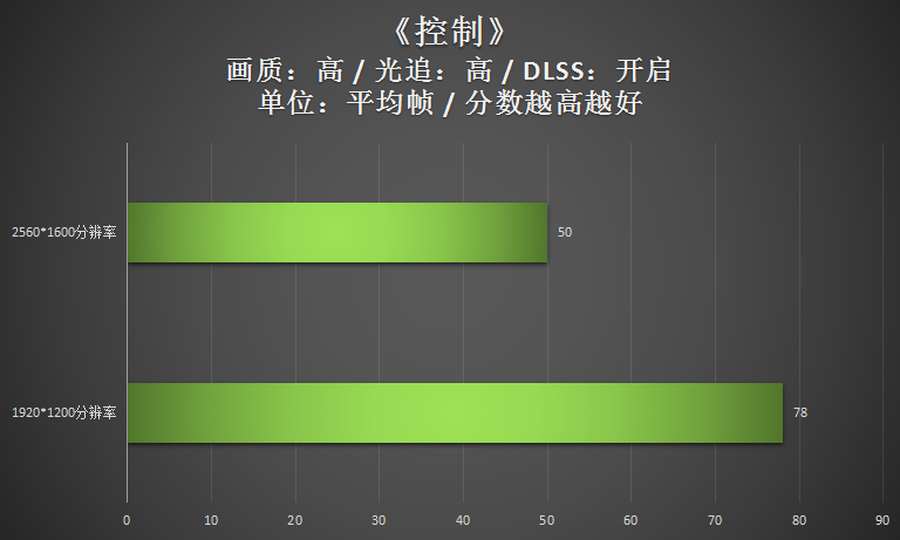 玩家点评雷神ZERO游戏本：2.5K屏幕值得一夸