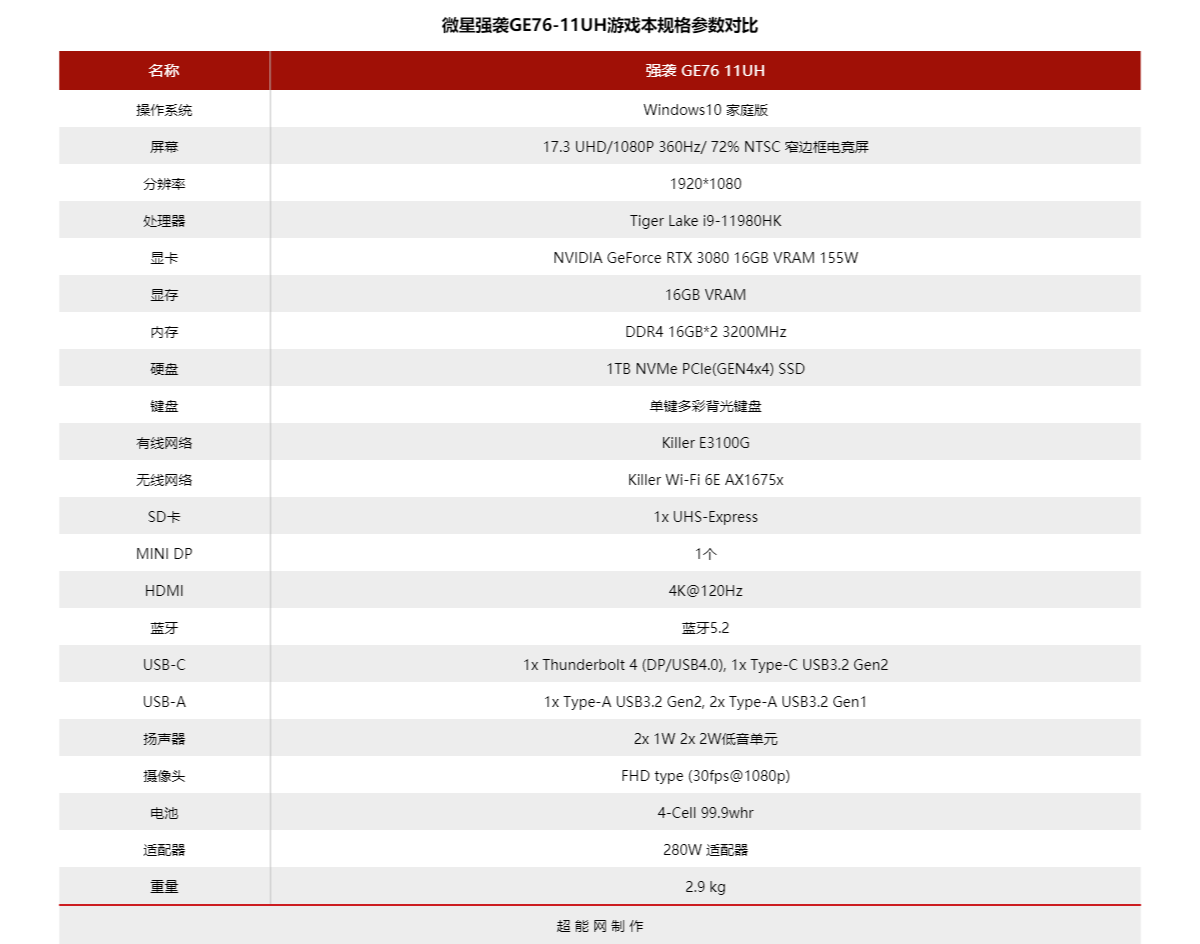 微星强袭GE76-11UH游戏本评测：全方位旗舰享受的顶级游戏本体验