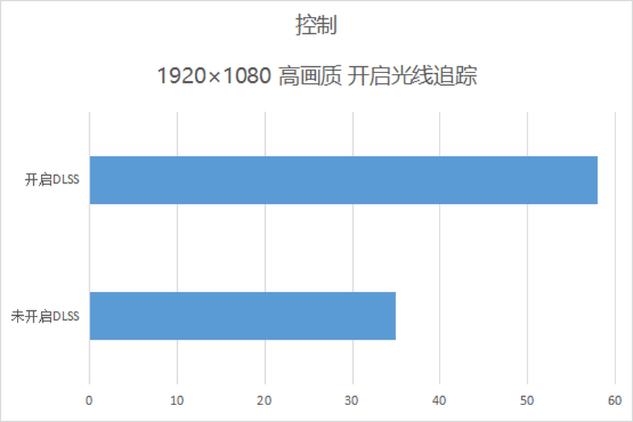 高性能畅快游戏 机械师「逐空」T58-V评测