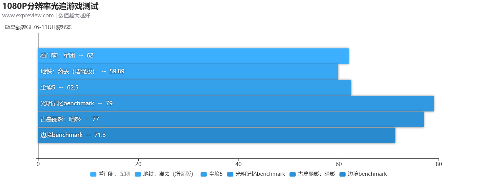 微星强袭GE76-11UH游戏本评测：全方位旗舰享受的顶级游戏本体验