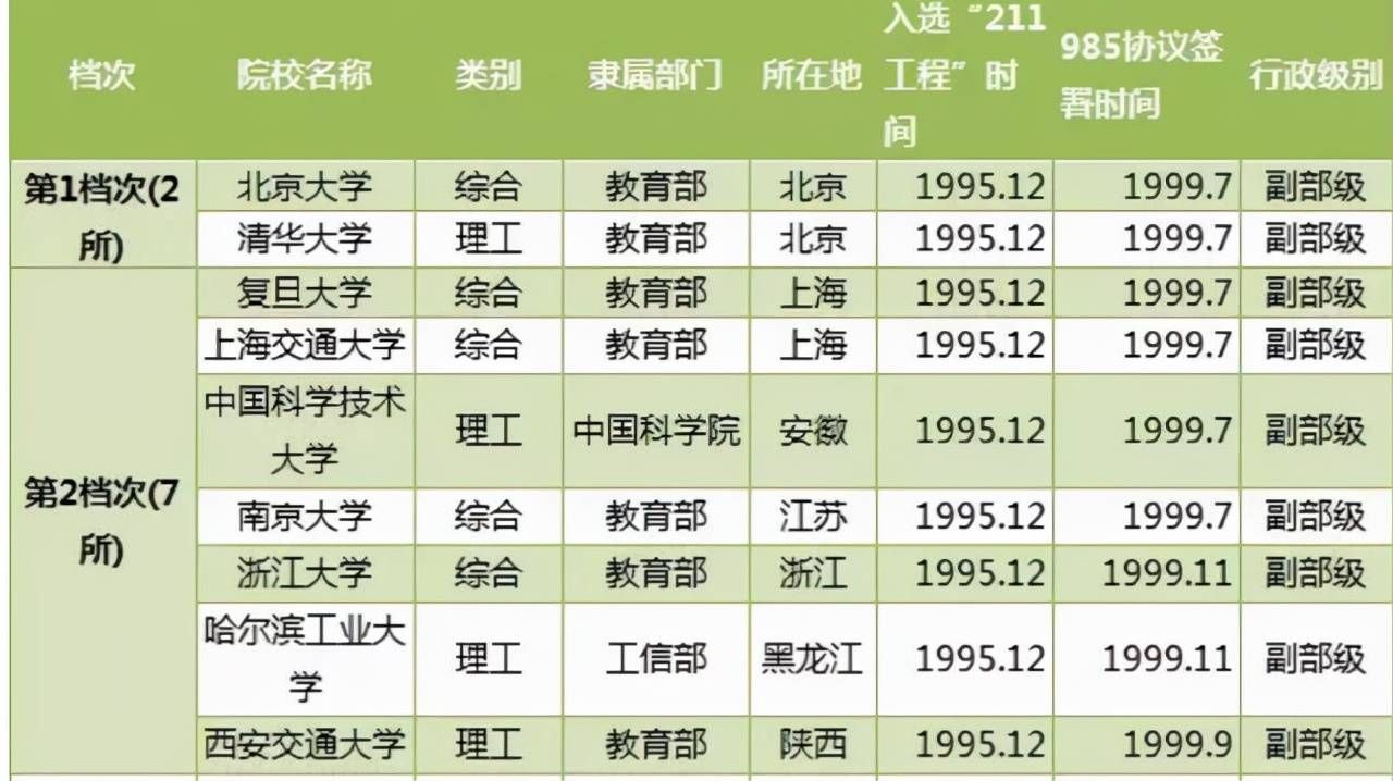 211大学分8级！最后一级211最好考：海大法学强、青大临床厉害