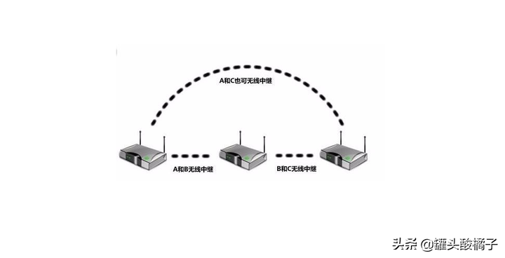 那些年我用过的路由器品牌，路由器防入坑预警