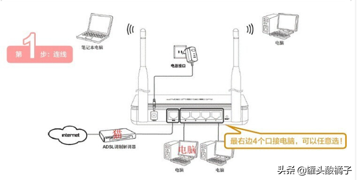 那些年我用过的路由器品牌，路由器防入坑预警