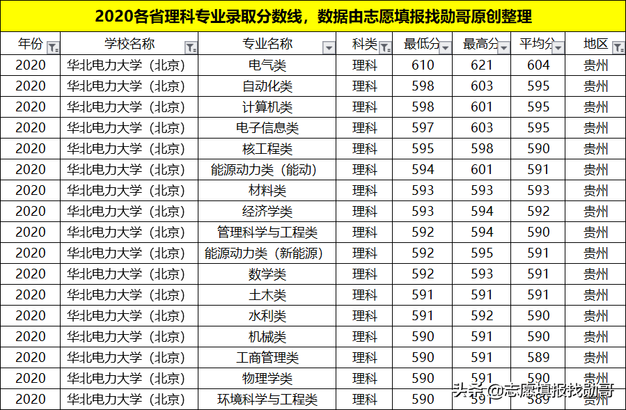 我国“最牛”的电力学府，深受国家电网青睐！就业待遇比肩公务员