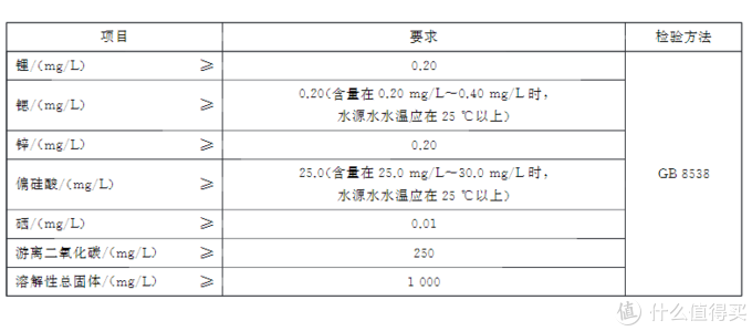 哪些水是同一个代工厂，哪些水是同一水源地。矿泉水有关的小知识