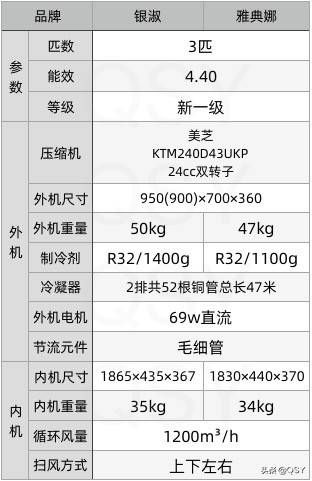 拆两台奥克斯空调 3匹新一级银淑和雅典娜 配置第二差价格也不低