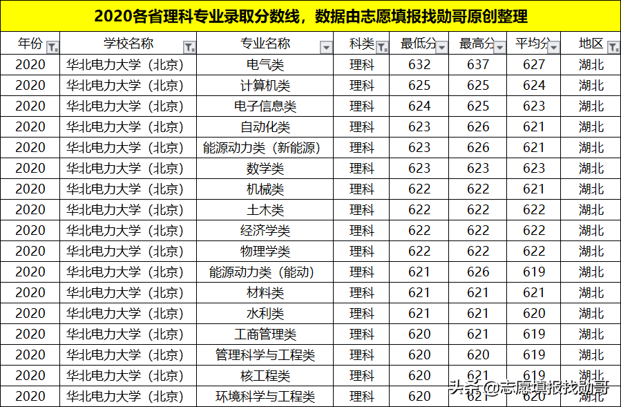 我国“最牛”的电力学府，深受国家电网青睐！就业待遇比肩公务员