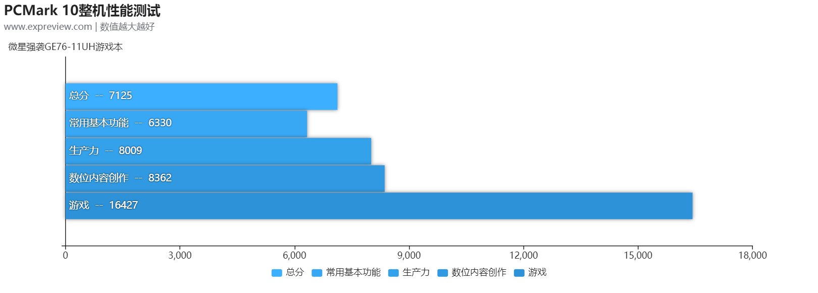 微星强袭GE76-11UH游戏本评测：全方位旗舰享受的顶级游戏本体验