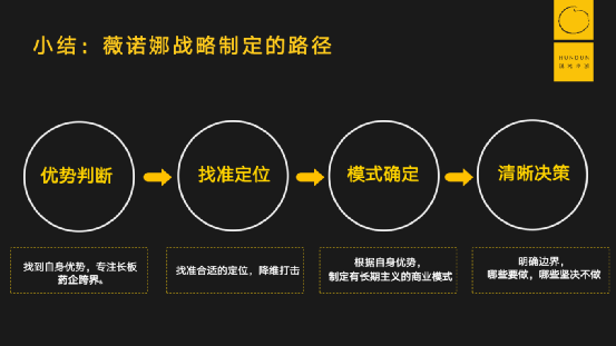 问鼎“国货第一”，敏感肌品牌薇诺娜如何打磨产品力穿越周期？