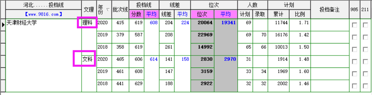 天津财经大学