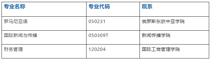 重磅！最新中国大学专业排名出炉，上海外国语大学获评20个“顶尖专业”