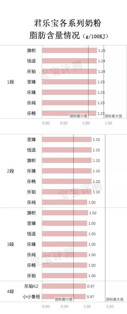 君乐宝奶粉全系列评测：便宜有好货吗？