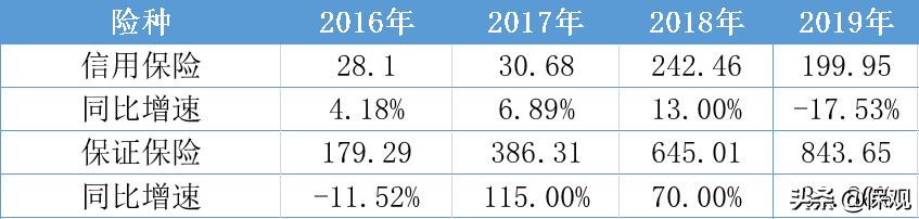 上市三年、连亏三年的“互联网保险第一股”，“众安”可还安好？