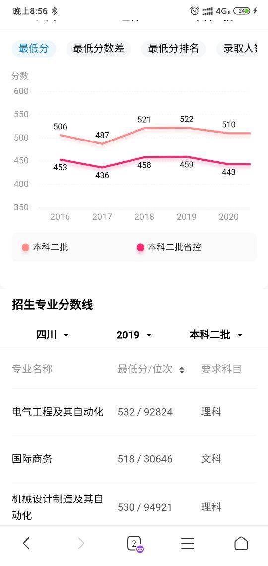 成都工业学院2021录取分数线预测